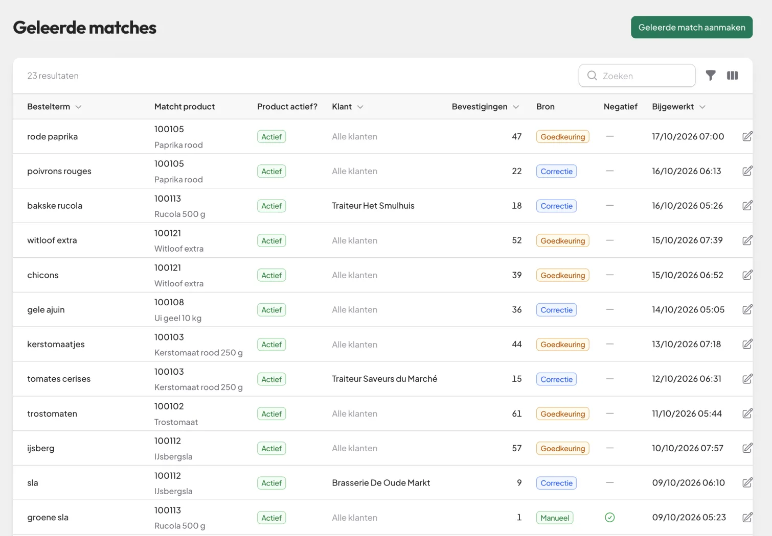 Geleerde matches in OrderAI